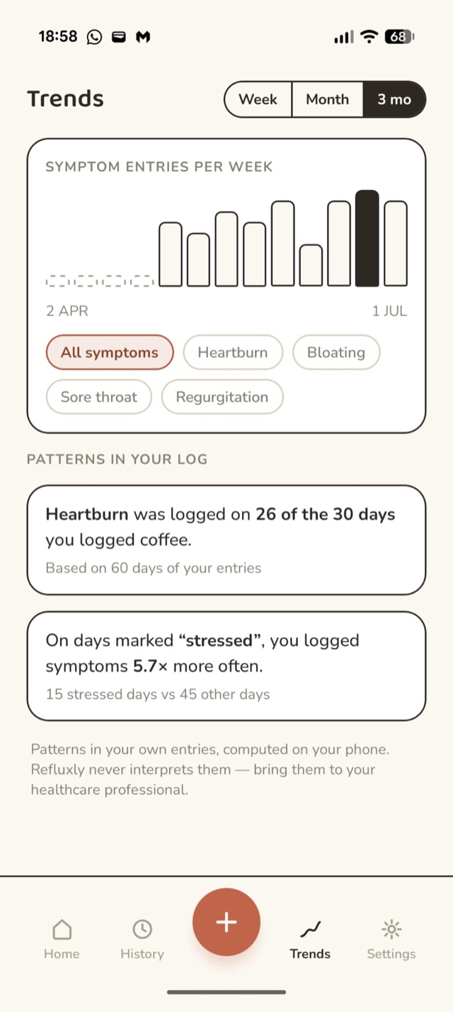 refluxly trends screen visualising symptoms over time